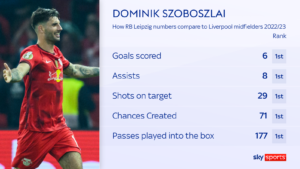 skysports dominik szoboszlai 6203378